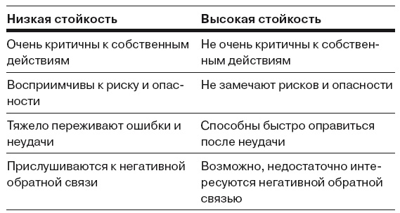Иллюстрация к книге — Сила личности. Как влиять на людей и события [i_018.jpg]