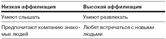 Иллюстрация к книге — Сила личности. Как влиять на людей и события [i_019.jpg]