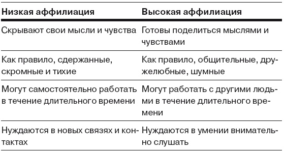 Иллюстрация к книге — Сила личности. Как влиять на людей и события [i_020.jpg]