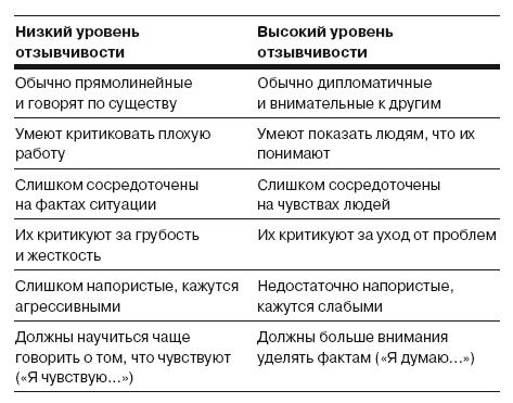 Иллюстрация к книге — Сила личности. Как влиять на людей и события [i_024.jpg]