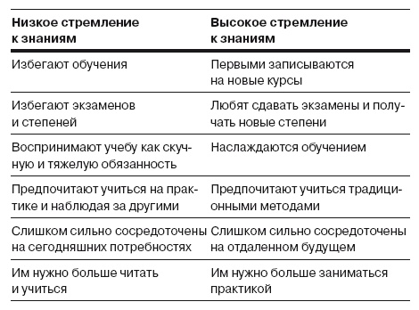 Иллюстрация к книге — Сила личности. Как влиять на людей и события [i_025.jpg]