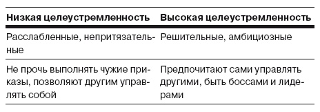 Иллюстрация к книге — Сила личности. Как влиять на людей и события [i_026.jpg]