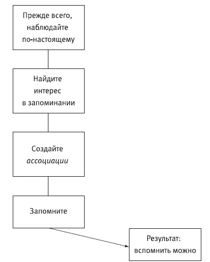 Сила убеждения. Искусство оказывать влияние на людей