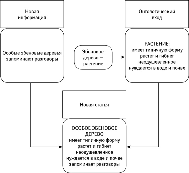 Иллюстрация к книге — Объясняя религию. Природа религиозного мышления [_4.jpg]