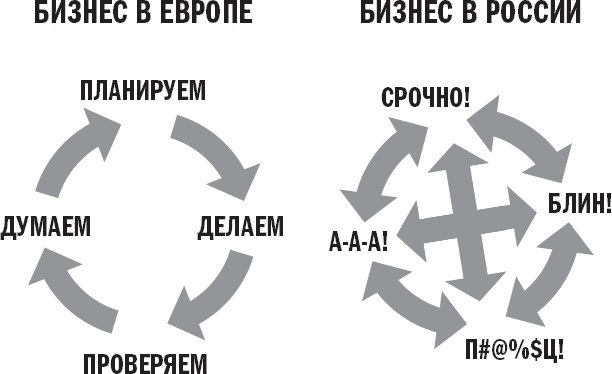 Иллюстрация к книге — Вы или хаос. Профессиональное планирование для регулярного менеджмента [_30.jpg]