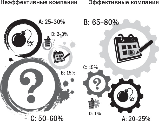Иллюстрация к книге — Вы или хаос. Профессиональное планирование для регулярного менеджмента [_35.jpg]