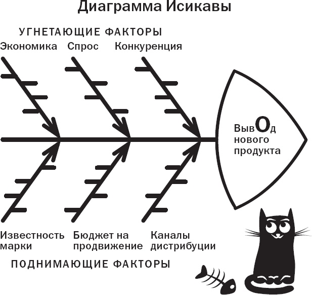 Иллюстрация к книге — Вы или хаос. Профессиональное планирование для регулярного менеджмента [_7.jpg]