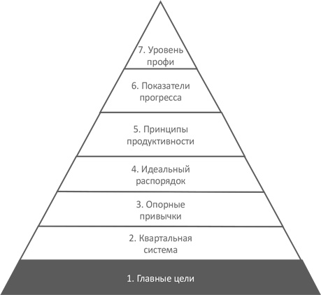 Иллюстрация к книге — Доброе утро каждый день: Как рано вставать и все успевать [i_002.jpg]