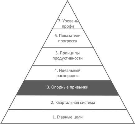 Иллюстрация к книге — Доброе утро каждый день: Как рано вставать и все успевать [i_005.jpg]