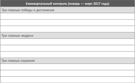 Иллюстрация к книге — Доброе утро каждый день: Как рано вставать и все успевать [i_014.jpg]