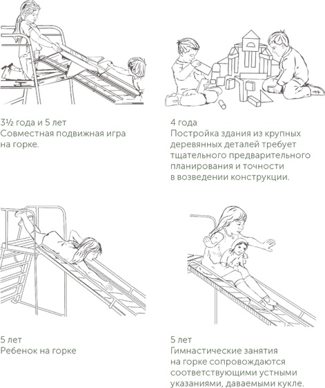 Иллюстрация к книге — Игра в раннем детстве: От рождения до 6 лет [i_022.jpg]