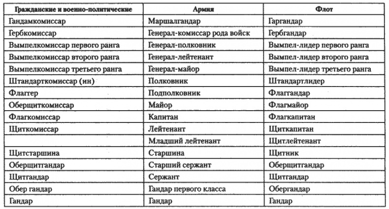 Иллюстрация к книге — Пентаграмма войны. Лёд и сталь [i_003.jpg]