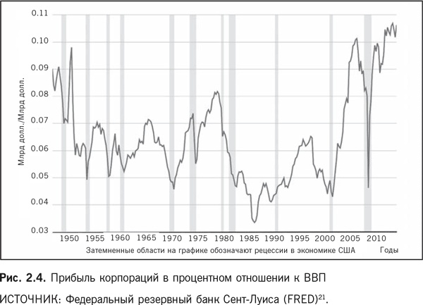 Иллюстрация к книге — Роботы наступают: Развитие технологий и будущее без работы [i_004.jpg]