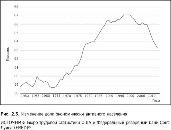 Иллюстрация к книге — Роботы наступают: Развитие технологий и будущее без работы [i_005.jpg]