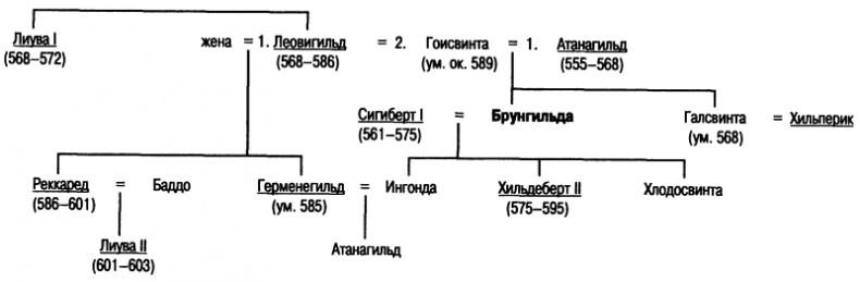 Иллюстрация к книге — Королева Брунгильда [i_003.jpg]
