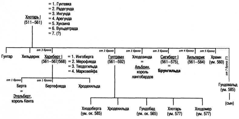 Иллюстрация к книге — Королева Брунгильда [i_004.jpg]