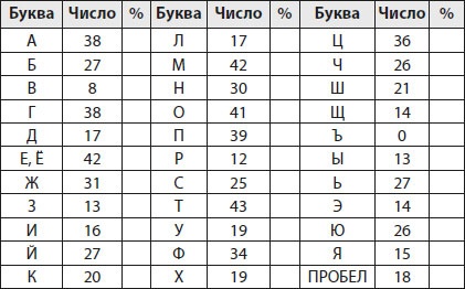 Шифры и квесты: таинственные истории в логических загадках