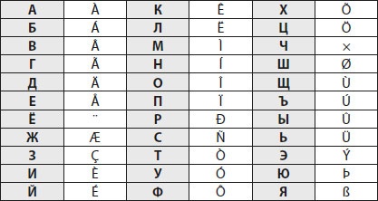 Шифры и квесты: таинственные истории в логических загадках