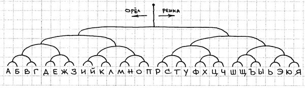 Шифры и квесты: таинственные истории в логических загадках