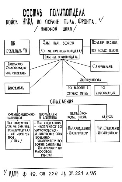 Иллюстрация к книге — Пограничники в 1941 году. Они не сдавались в плен [i_050.jpg]