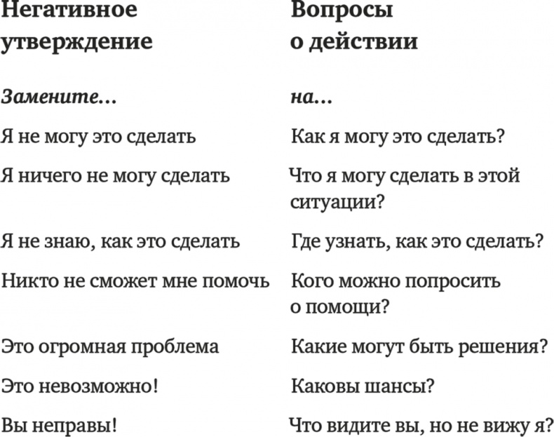 Иллюстрация к книге — Мозг с препятствиями. 7 скрытых барьеров, которые мешают вам достигать целей [i_002.jpg]