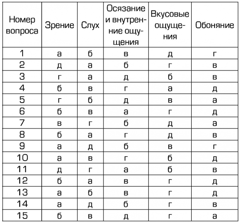 Иллюстрация к книге — Прокрастинация и самосаботаж [i_001.jpg]