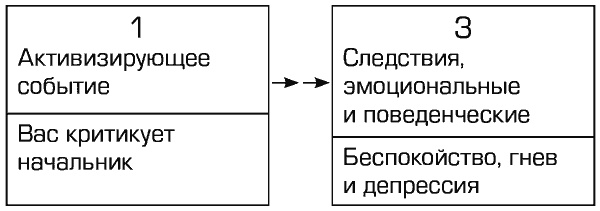 Иллюстрация к книге — Прокрастинация и самосаботаж [i_002.jpg]