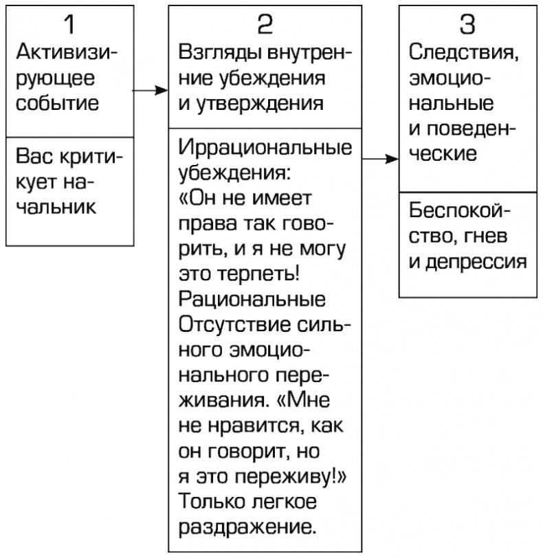 Иллюстрация к книге — Прокрастинация и самосаботаж [i_003.jpg]