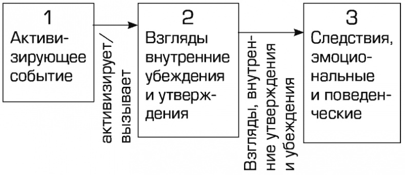 Иллюстрация к книге — Прокрастинация и самосаботаж [i_005.jpg]