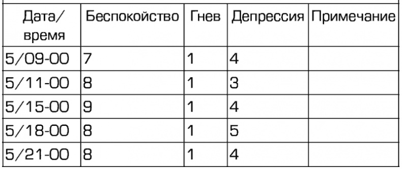 Иллюстрация к книге — Прокрастинация и самосаботаж [i_006.jpg]