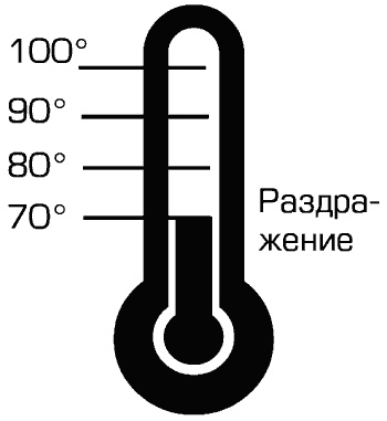 Иллюстрация к книге — Прокрастинация и самосаботаж [i_010.jpg]