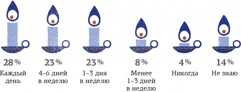Hygge. Секрет датского счастья