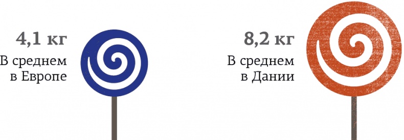 Hygge. Секрет датского счастья
