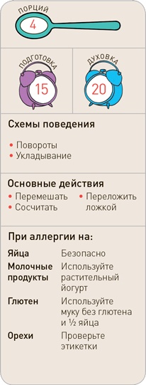 Иллюстрация к книге — Поваренок с пеленок: Как проводить время на кухне весело и с пользой [i_065.jpg]