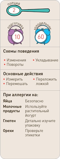 Иллюстрация к книге — Поваренок с пеленок: Как проводить время на кухне весело и с пользой [i_069.jpg]