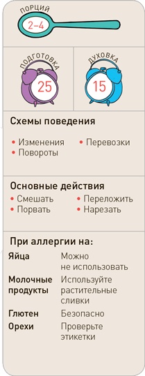 Иллюстрация к книге — Поваренок с пеленок: Как проводить время на кухне весело и с пользой [i_086.jpg]