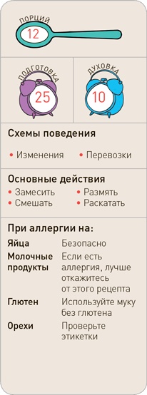 Иллюстрация к книге — Поваренок с пеленок: Как проводить время на кухне весело и с пользой [i_124.jpg]
