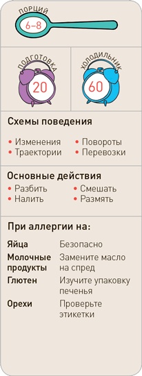 Иллюстрация к книге — Поваренок с пеленок: Как проводить время на кухне весело и с пользой [i_135.jpg]