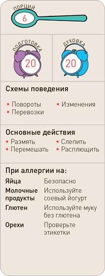 Иллюстрация к книге — Поваренок с пеленок: Как проводить время на кухне весело и с пользой [i_139.jpg]