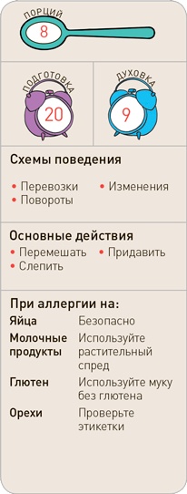 Иллюстрация к книге — Поваренок с пеленок: Как проводить время на кухне весело и с пользой [i_144.jpg]