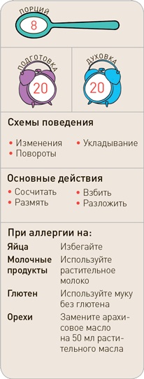Иллюстрация к книге — Поваренок с пеленок: Как проводить время на кухне весело и с пользой [i_159.jpg]
