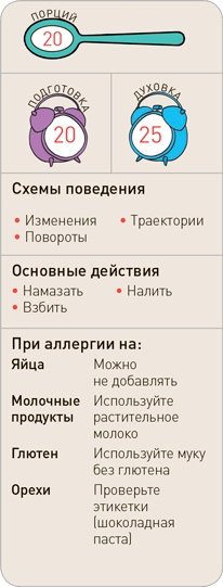 Иллюстрация к книге — Поваренок с пеленок: Как проводить время на кухне весело и с пользой [i_163.jpg]