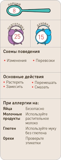 Иллюстрация к книге — Поваренок с пеленок: Как проводить время на кухне весело и с пользой [i_170.jpg]