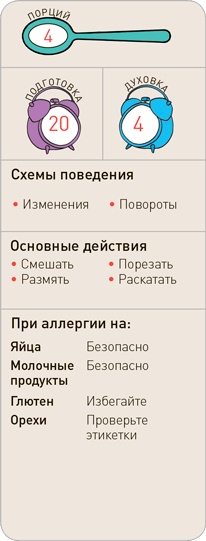 Иллюстрация к книге — Поваренок с пеленок: Как проводить время на кухне весело и с пользой [i_217.jpg]