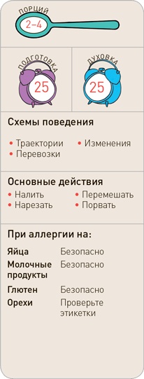 Иллюстрация к книге — Поваренок с пеленок: Как проводить время на кухне весело и с пользой [i_257.jpg]