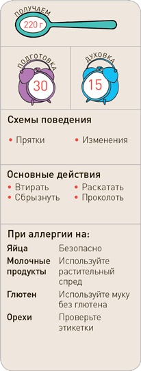 Иллюстрация к книге — Поваренок с пеленок: Как проводить время на кухне весело и с пользой [i_269.jpg]