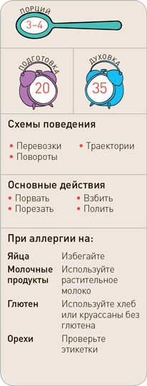 Иллюстрация к книге — Поваренок с пеленок: Как проводить время на кухне весело и с пользой [i_295.jpg]