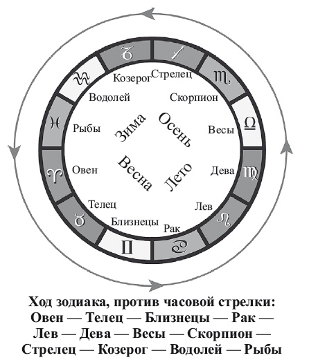 Иллюстрация к книге — Энергия здоровья. Кулинарная книга астролога [i_016.jpg]