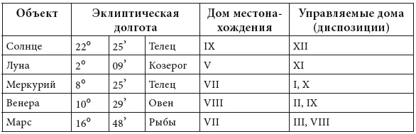 Иллюстрация к книге — Энергия здоровья. Кулинарная книга астролога [i_046.jpg]