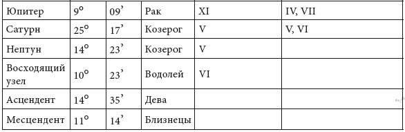 Иллюстрация к книге — Энергия здоровья. Кулинарная книга астролога [i_047.jpg]